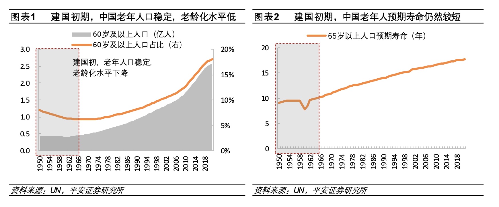 以老养老模式_从养老到享老_