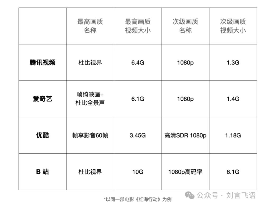 视频被压缩，究竟意味着什么？