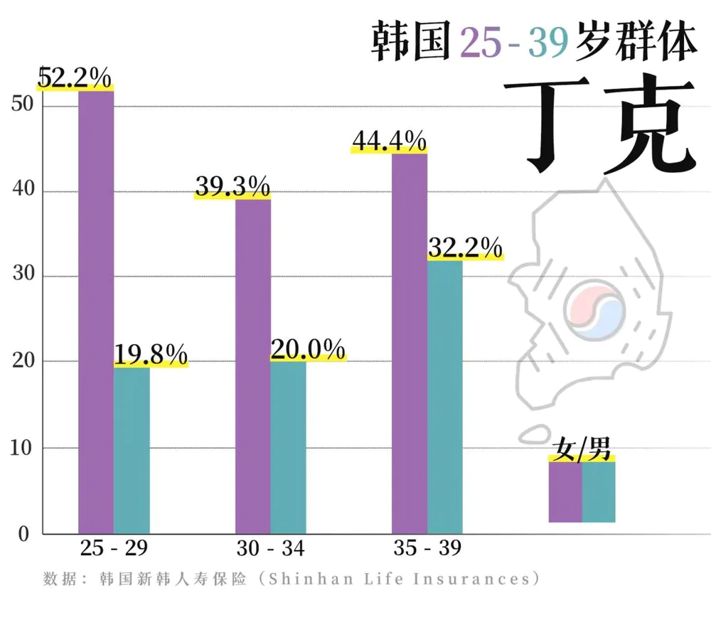 生育拒绝年轻韩国人的原因__生育拒绝年轻韩国人怎么办